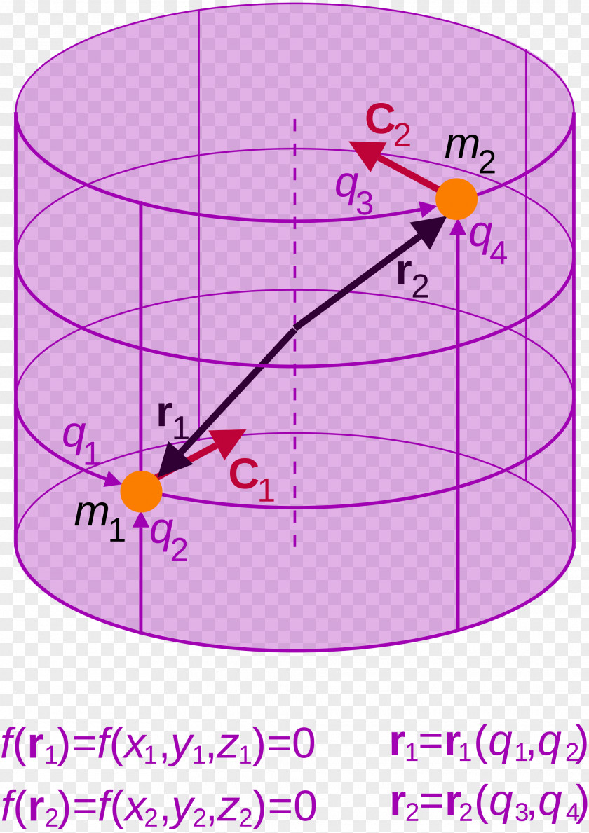 Cylindrical Magnet Lagrangian Mechanics Motion Mathematician Astronomer PNG