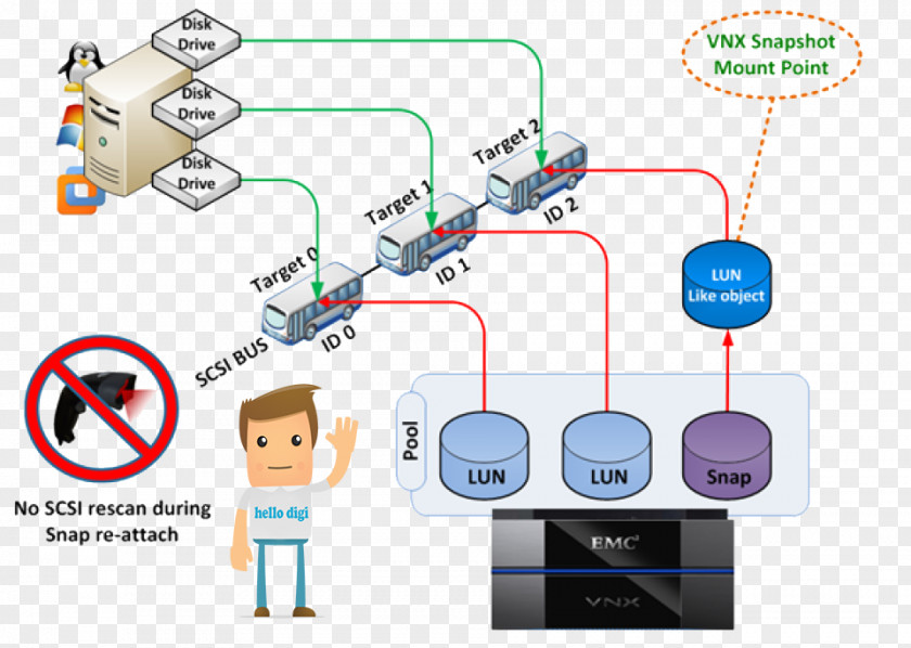 Emc Logical Unit Number Masking Dell EMC Computer Software PNG