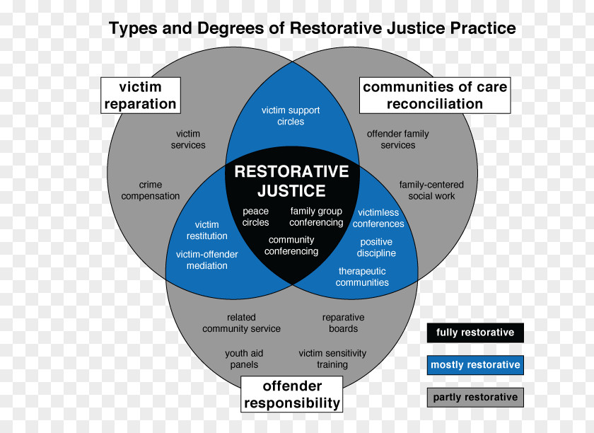 Financial Circles International Institute For Restorative Practices Handbook Of Justice PNG