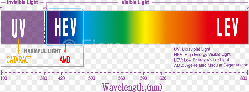 Light Effects Of Blue Technology Visible Spectrum High-energy Wavelength PNG