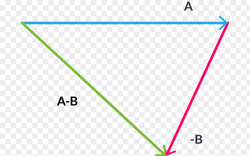 Diagonal Parallelogram Midpoint PNG