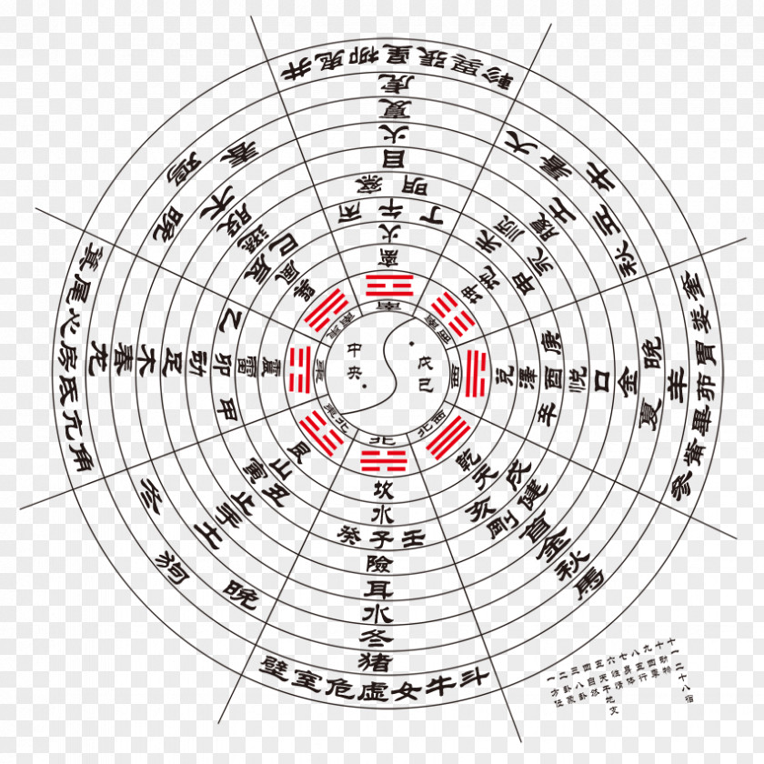 The Book Of Changes I Ching Bagua Taiji PNG