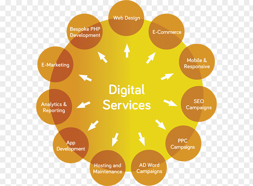 Digital Agency Marketing Brand Service Advertising PNG