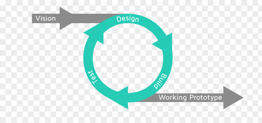 Design Iteration User Experience Iterative PNG