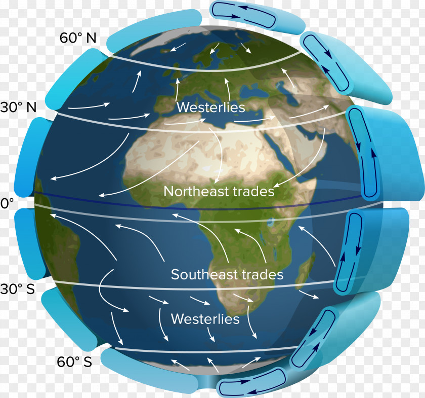 Earth Atmospheric Circulation Air Current Atmosphere Of Intertropical Convergence Zone PNG