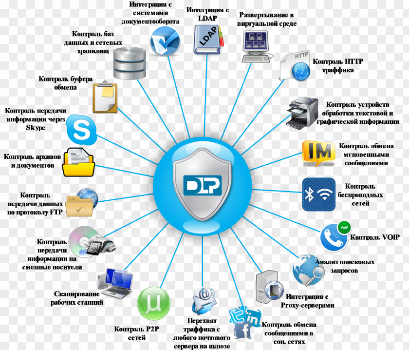 Sense Of Prevention Data Loss Software Information System PNG