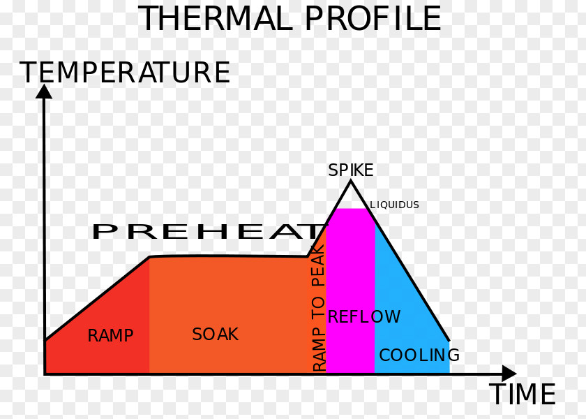 Triangle Diagram Brand Thermal Profiling PNG