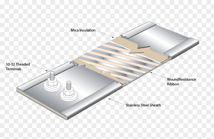 Ribbon Winding Micathermic Heater Heating Element PNG