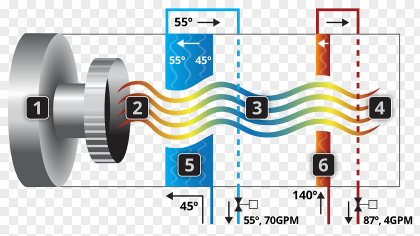 Traditional Illustration Dehumidifier Relative Humidity Dry-bulb Temperature Air Handler PNG