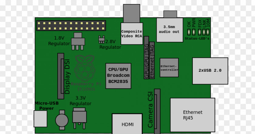 USB Raspberry Pi 3 Printed Circuit Board Schematic Electronic PNG