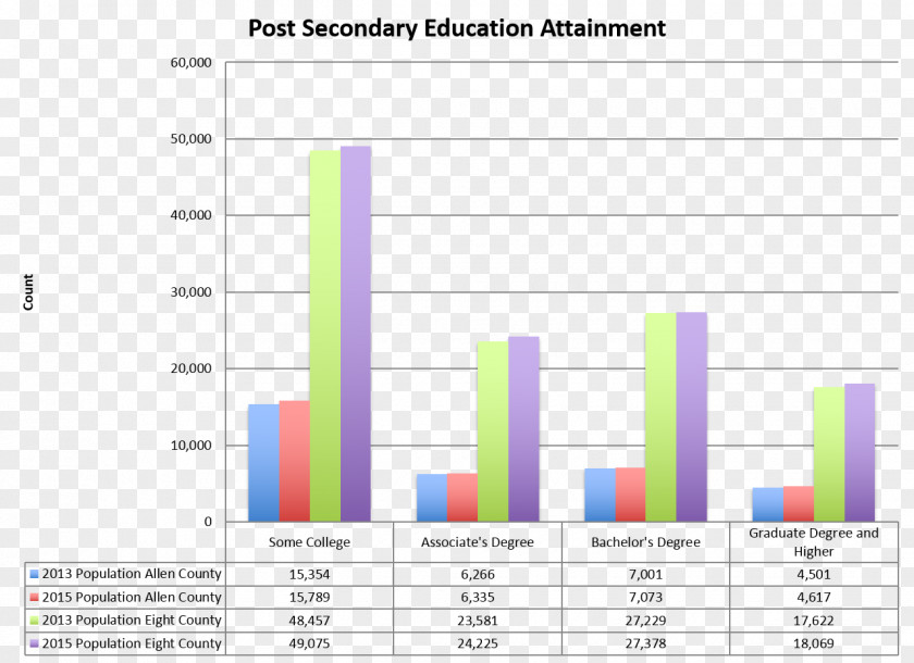 Secondary Education Line Angle PNG