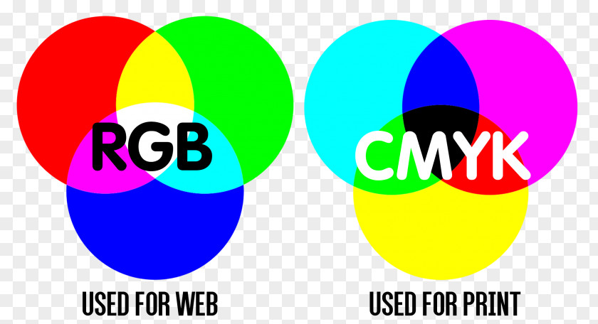Cmyk Color CMYK Model RGB Subtractive PNG