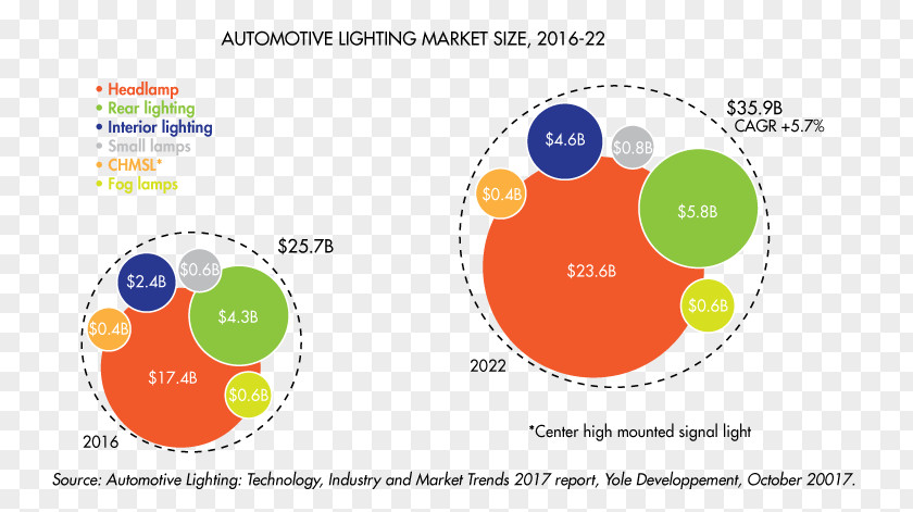Highintensity Discharge Lamp Car Automotive Lighting Light-emitting Diode PNG