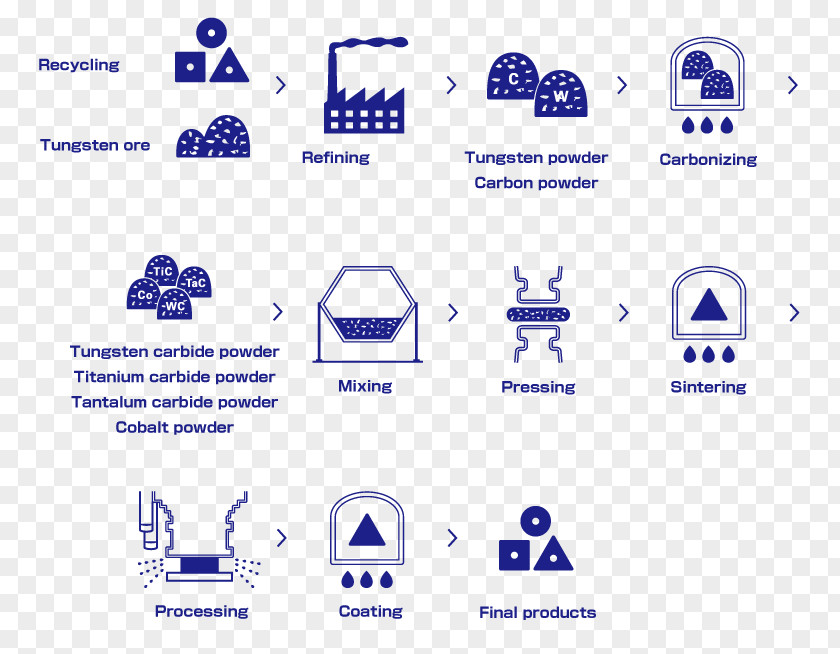 Production Process Cemented Carbide Manufacturing Die Titanium PNG