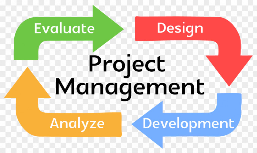 Project Management Body Of Knowledge Manager PNG