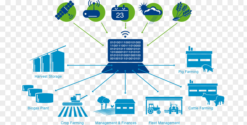 Modern Science And Technology Precision Agriculture Organic Farming E-agriculture PNG