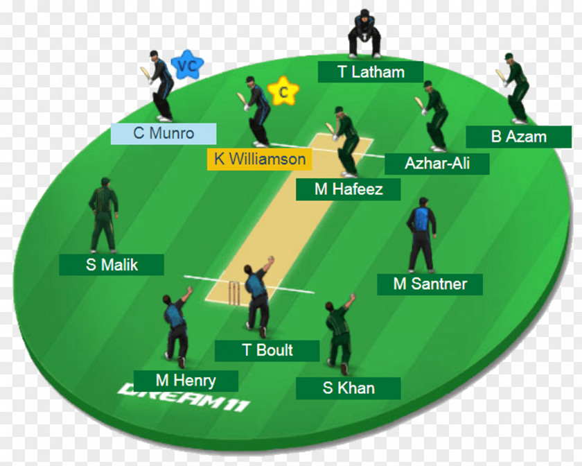 Cricket Match India National Team Dream11 Fantasy Under-19 World Cup Zimbabwe PNG
