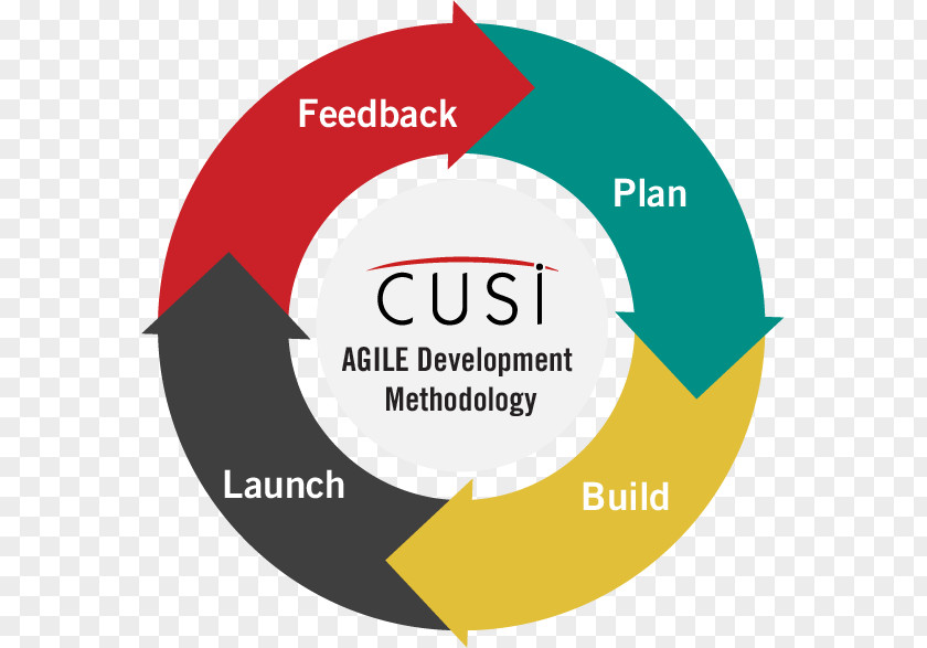 Methodology Virtuous Circle And Vicious Cycle Of Poverty Sign Chart PNG