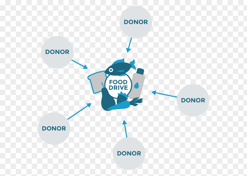 Food Drive Brand Logo Lead Generation Technology PNG