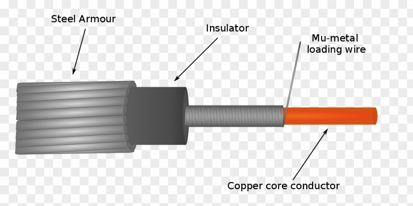 电 Electrical Cable Mu-metal Electromagnetic Shielding Alloy PNG