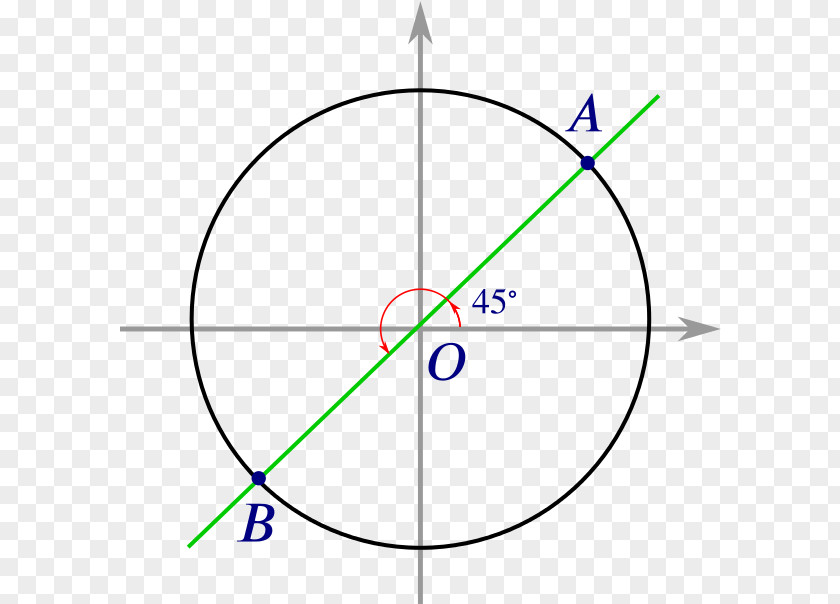 Circle Point Angle Diagram Microsoft Azure PNG