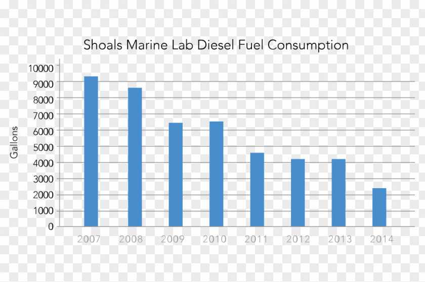 Shoal Shoals Marine Laboratory Appledore Island Isles Of New Hampshire PNG