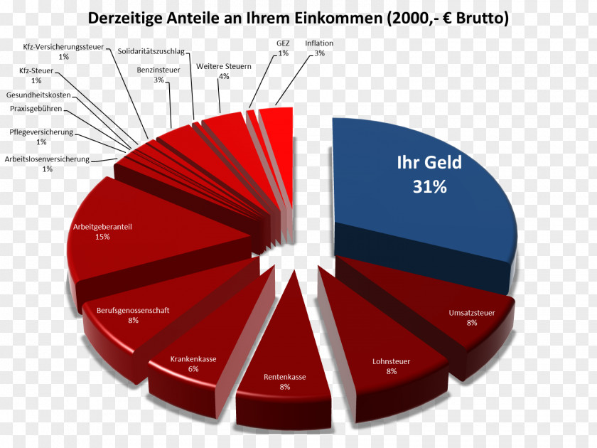 Cashflow Germany Money Tax Abgabenlast Infographic PNG