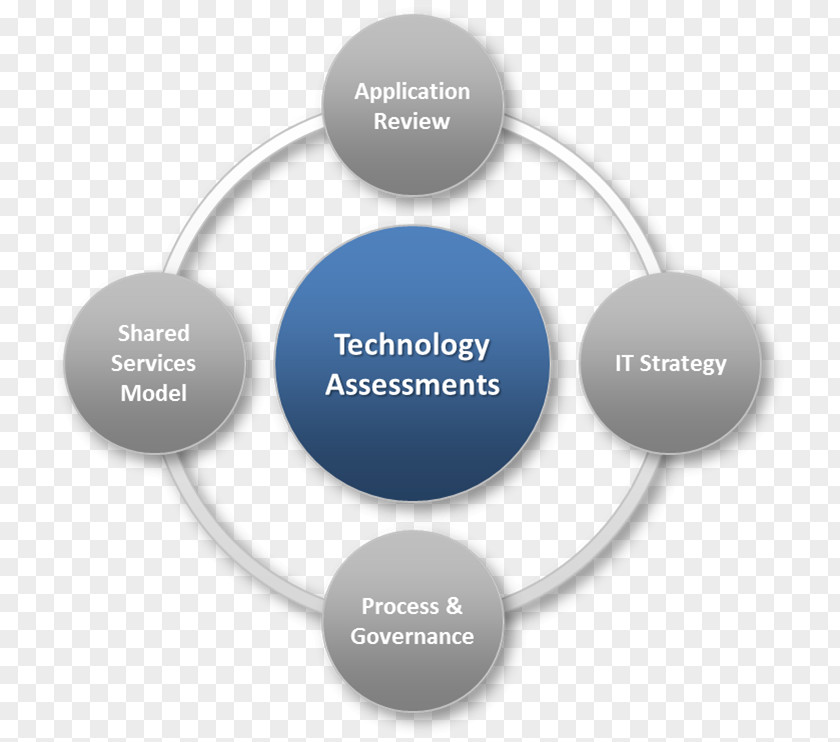 Technology Assessment Educational Information Template PNG