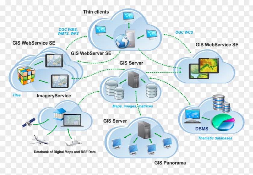 Technology Diagram PNG