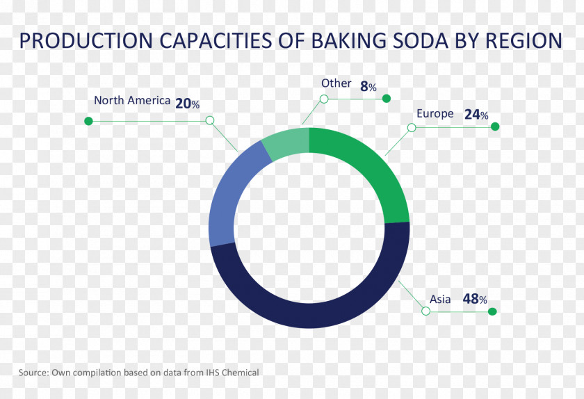 Baking Soda Carbonated Water Sodium Bicarbonate Powder Carbonic Acid PNG
