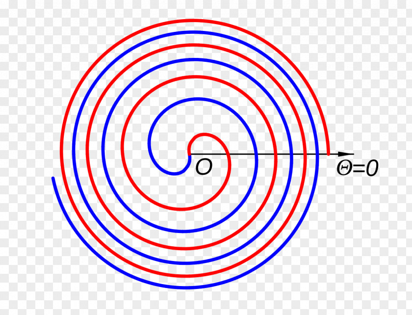 Circle Fermat's Spiral Logarithmic On Spirals PNG