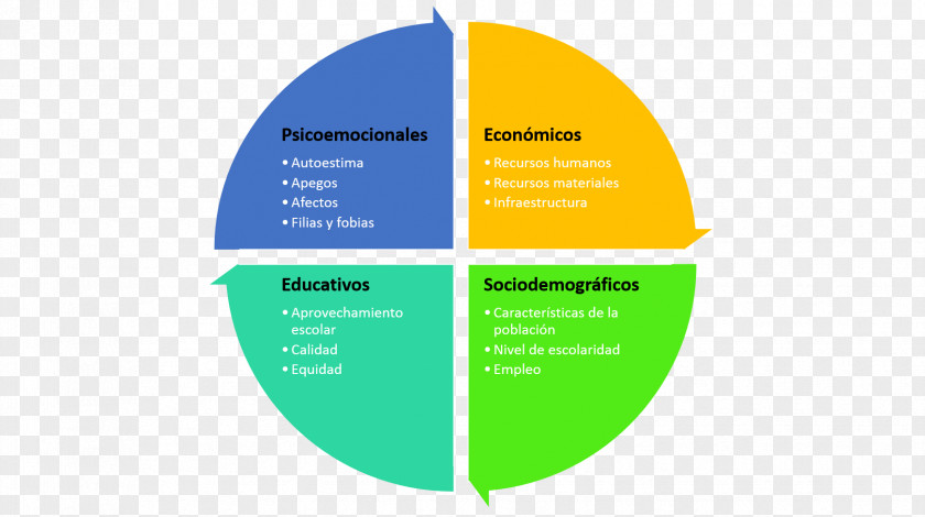 Exercise Statistics Level Of Measurement Statistical Dispersion Organization Information PNG