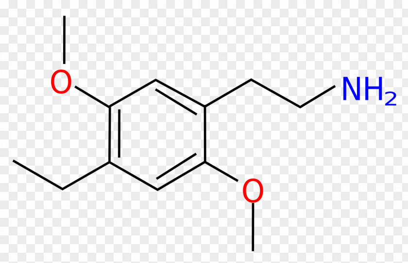 Correct Pharmaceutical Drug Formulation Chemical Substance Industry PNG