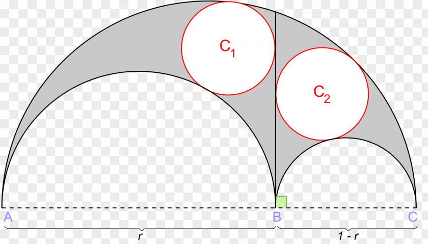 Semicircular Geometry Twin Circles Archimedean Circle Arbelos PNG