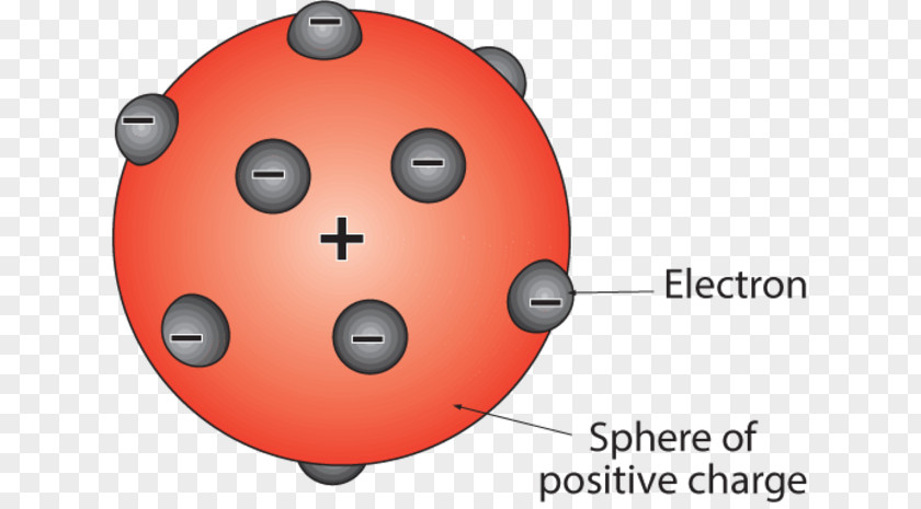 Atom Model Timeline Atomic Theory Matter Atomism Plum Pudding PNG