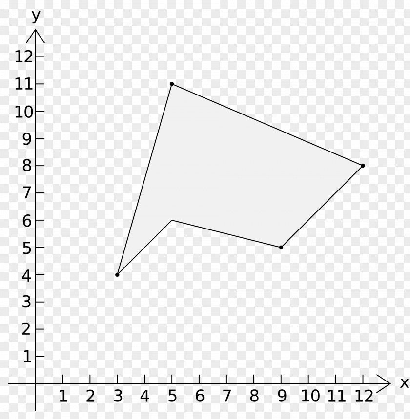 Triangle Area Shoelace Formula Polygon PNG