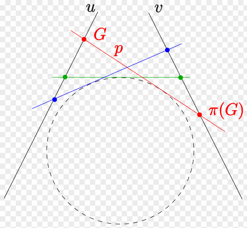 Circle Conic Section Point Steiner Hyperbola PNG