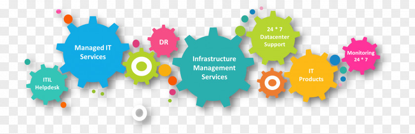 Technology Core Team Technology. IT Service Management Information PNG