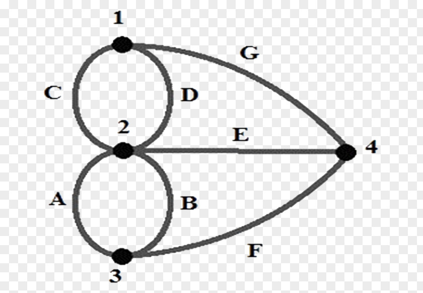 Bridge Seven Bridges Of Königsberg Graph Theory Eulerian Path PNG