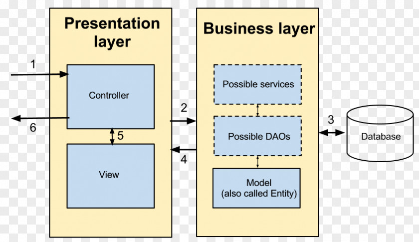 Ppt Information Framework Paper Diagram Technology PNG