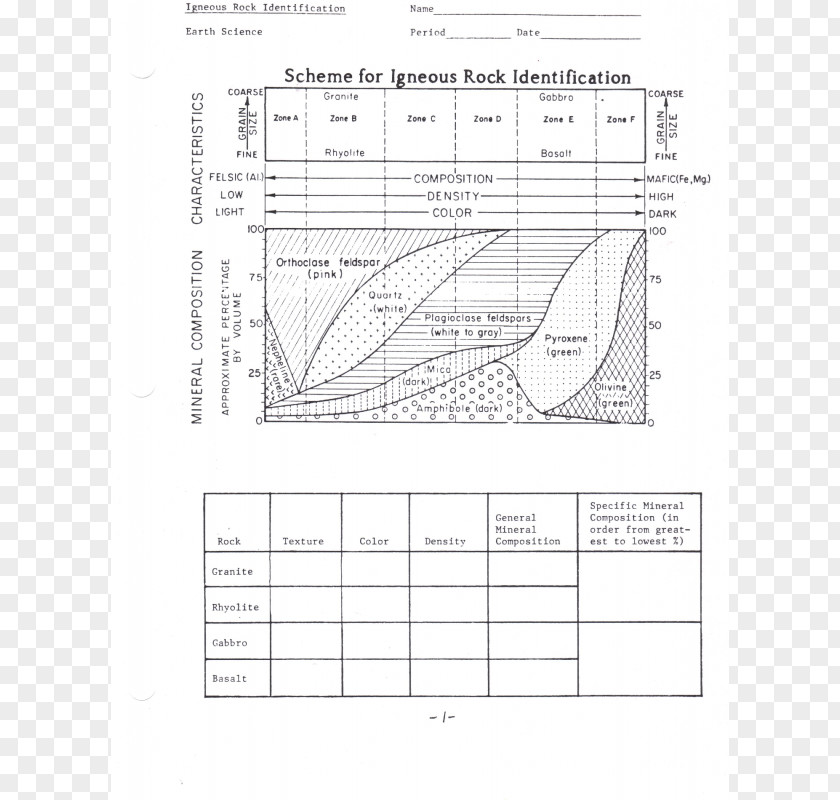 Rock Igneous Geology Mineral Geological Formation PNG