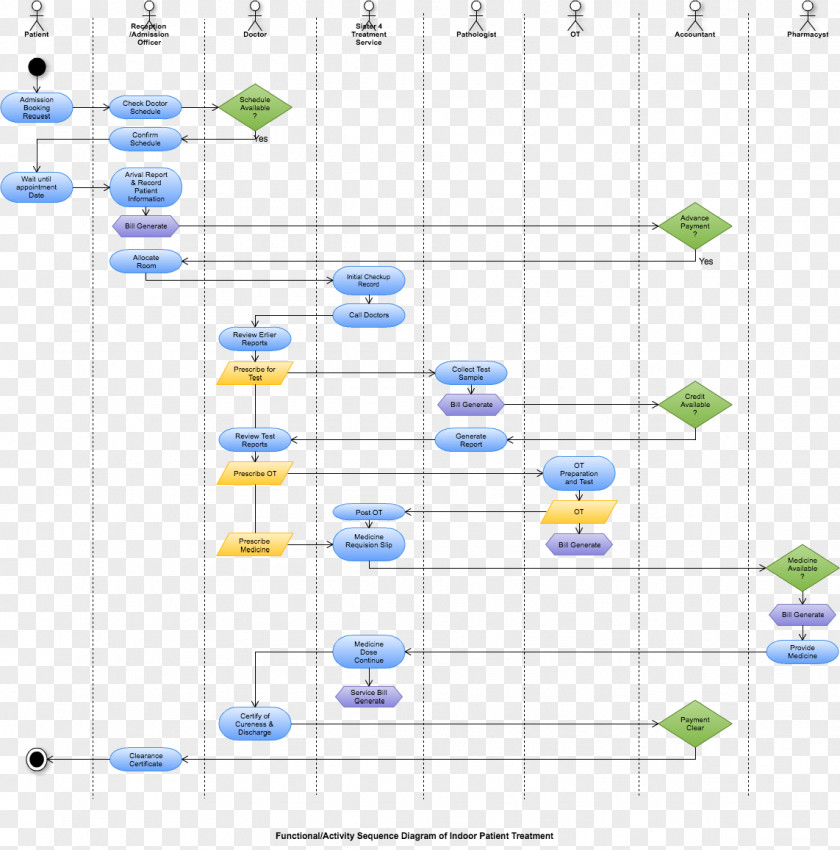 Spa Body Health Project Template Download Activity Diagram Wiring System Electrical Wires & Cable PNG