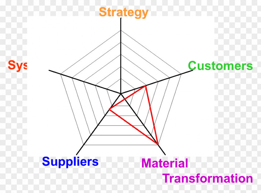 Diagram Business Company Information System PNG