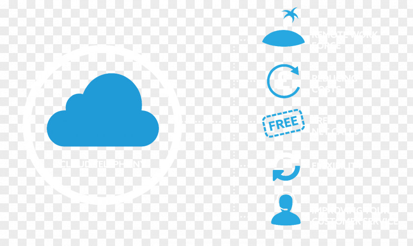 Infographic Cloud Atlas Communications Telephony Business PNG