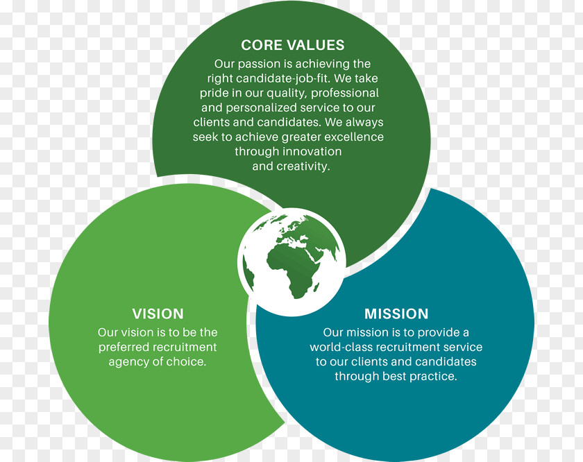 Mission Statement Vision Employment Agency Recruitment Brand PNG