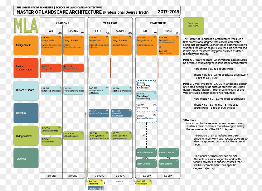 College Certificate Architecture Design Course Graphics Curriculum PNG