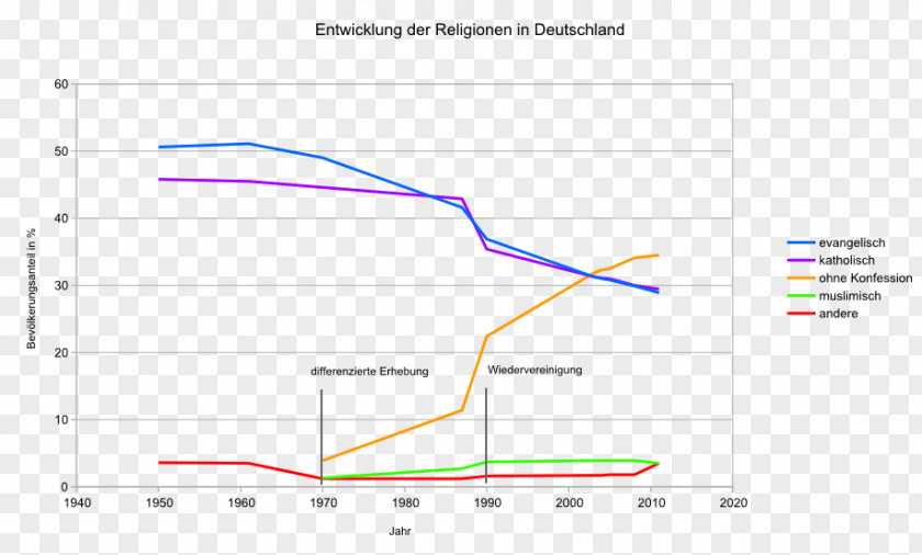 Die Mubarakreligion Religion Germany August 8 Religious Denomination PNG