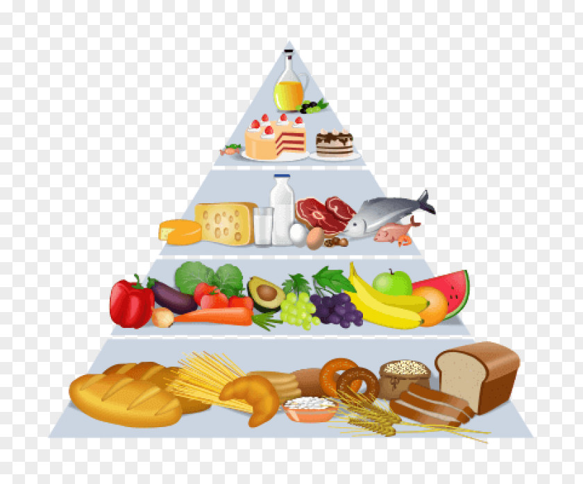 Health Food Pyramid Eating Vegetable PNG