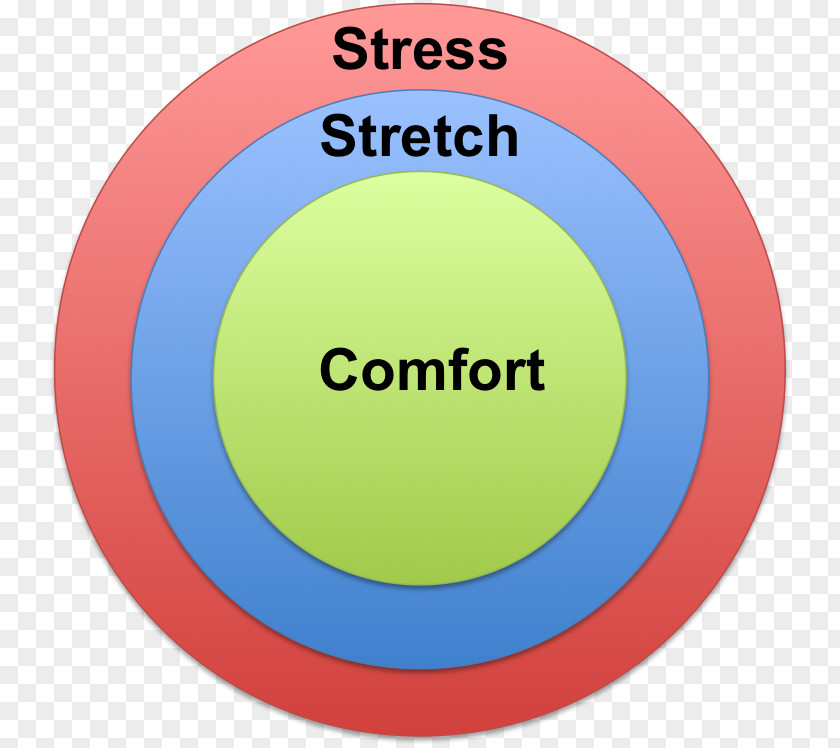 Noora Comfort Zone Density Technology PNG