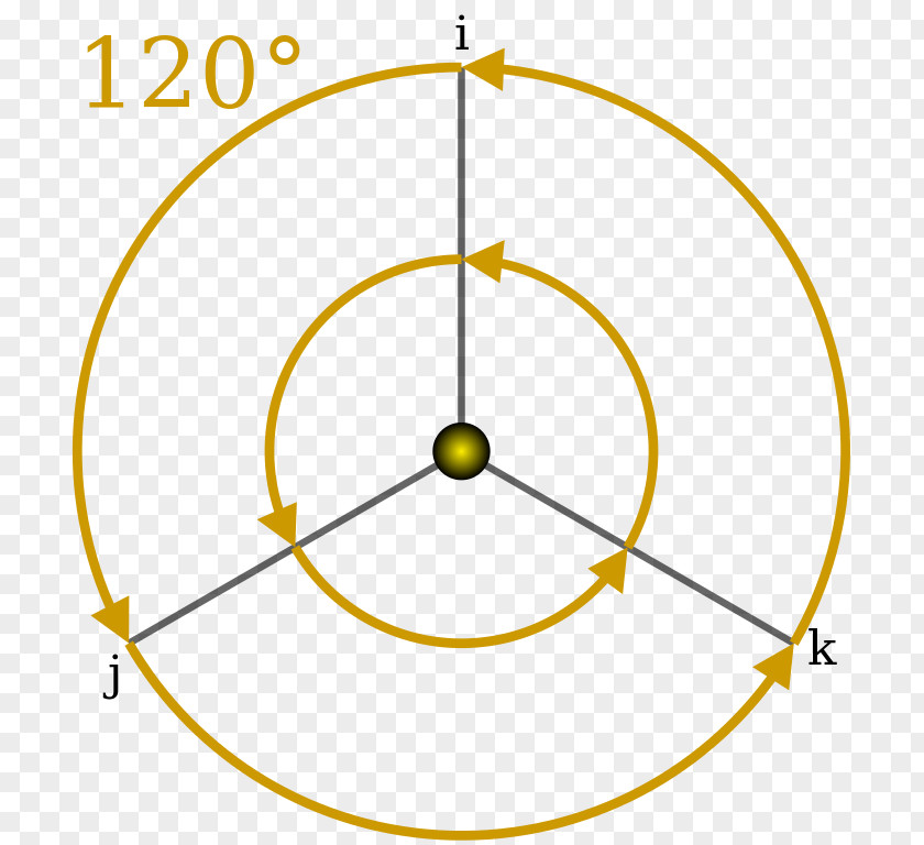 Rotation Circle Point Angle PNG